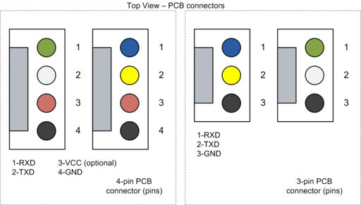 Wires coloring and pinout of the RTX connector