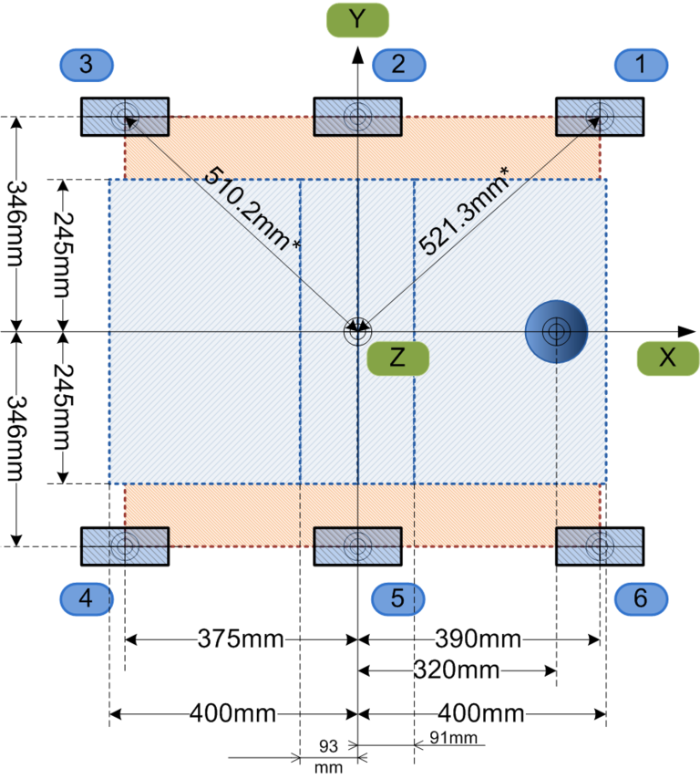 Platform dimensions