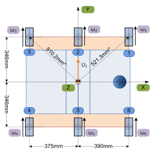 Platform moves in lateral direction (top view)